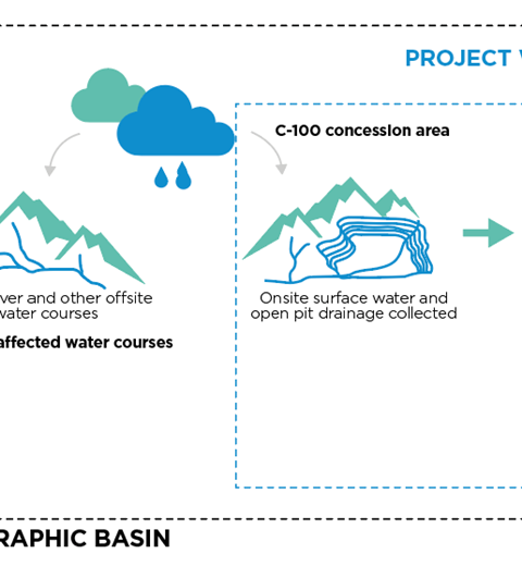 Project water use thumbnail image