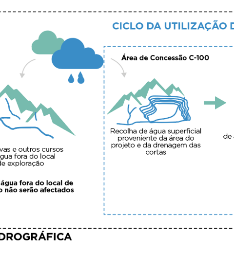 Ciclo da utilização da água no Projecto thumbnail image