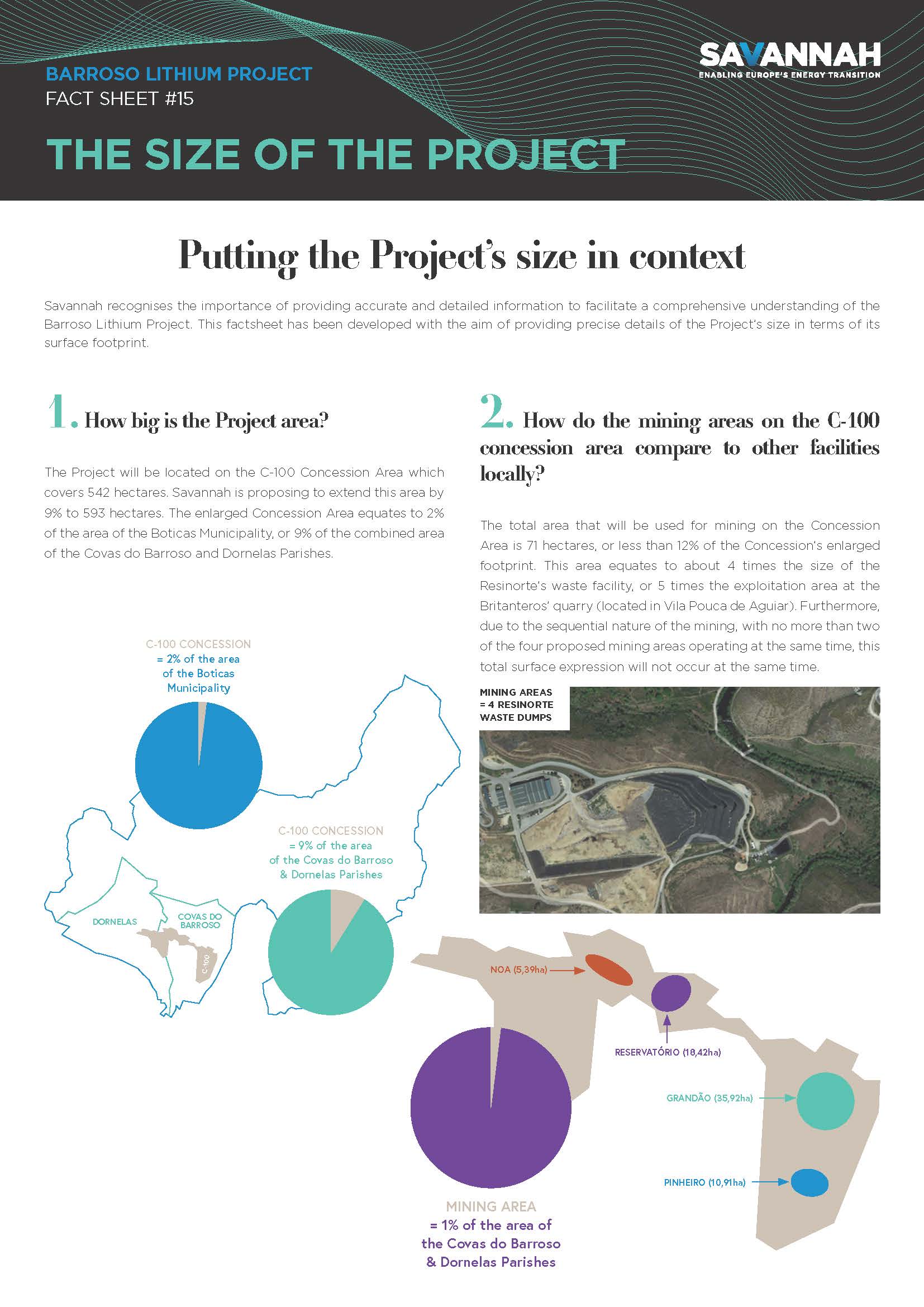 The Size of the Project