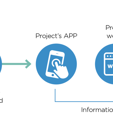 Real Time Monitoring Process thumbnail image
