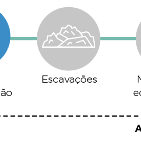 Emissões do Projecto thumbnail image