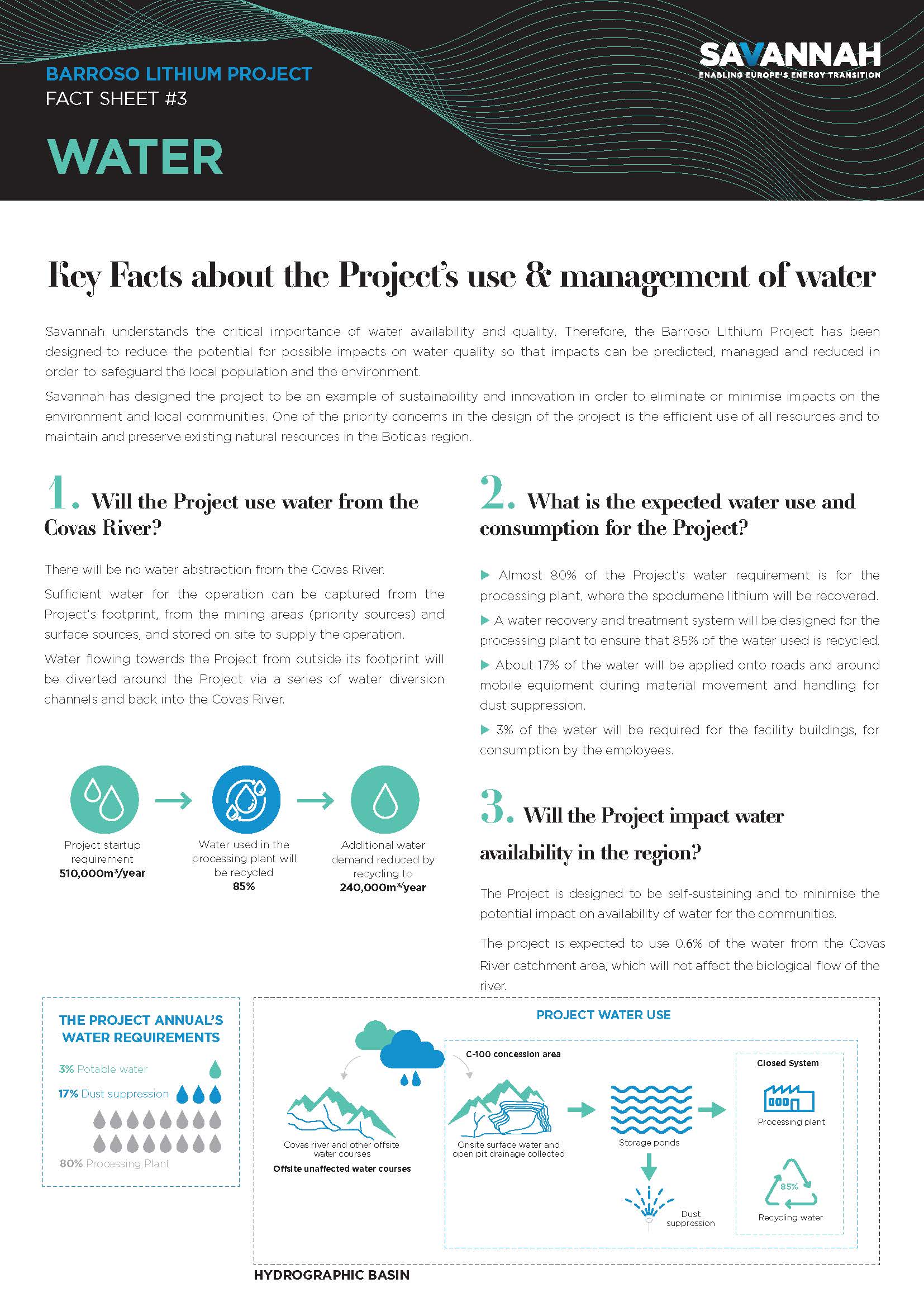 Fact Sheet – Water