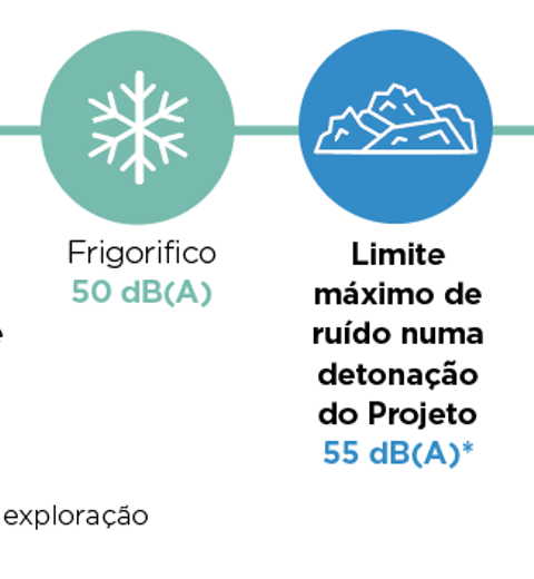 Comparação entre o ruido causado pelo Projecto e outros ruidos do dia a dia thumbnail image